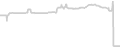 Oceanview cabin price history