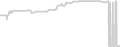 Balcony cabin price history