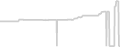 Suite cabin price history