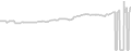 Balcony cabin price history