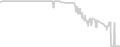 Oceanview cabin price history