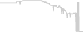 Oceanview cabin price history