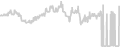 Balcony cabin price history