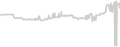 Oceanview cabin price history