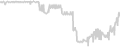 Oceanview cabin price history