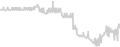 Balcony cabin price history