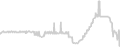 Oceanview cabin price history