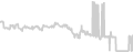 Balcony cabin price history