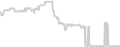 Oceanview cabin price history