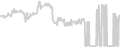 Balcony cabin price history