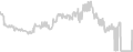 Oceanview cabin price history