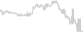Balcony cabin price history