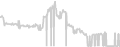 Oceanview cabin price history