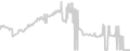 Balcony cabin price history