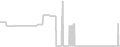 Oceanview cabin price history