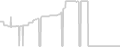 Oceanview cabin price history