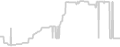 Balcony cabin price history