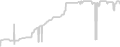 Balcony cabin price history
