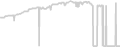 Balcony cabin price history
