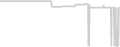 Oceanview cabin price history