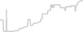 Interior cabin price history