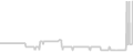 Balcony cabin price history