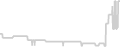 Balcony cabin price history