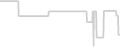 Suite cabin price history