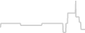 Suite cabin price history