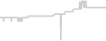 Oceanview cabin price history