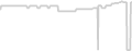 Oceanview cabin price history