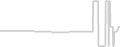 Suite cabin price history