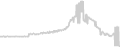 Balcony cabin price history