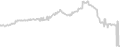 Interior cabin price history