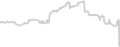 Oceanview cabin price history