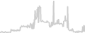 Balcony cabin price history