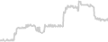 Interior cabin price history