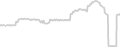 Oceanview cabin price history