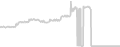 Balcony cabin price history