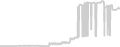 Suite cabin price history