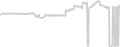 Oceanview cabin price history