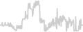 Balcony cabin price history