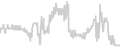 Oceanview cabin price history