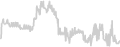 Balcony cabin price history