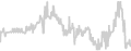 Oceanview cabin price history