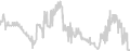 Oceanview cabin price history