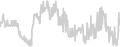 Balcony cabin price history