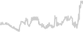 Balcony cabin price history