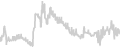 Interior cabin price history