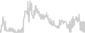 Oceanview cabin price history
